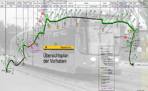 Streckenplan der Straßenbahnlinie 2 