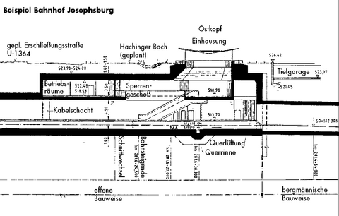 U-Bahn-Linie 2-Ost Innsbrucker Ring - München-Riem